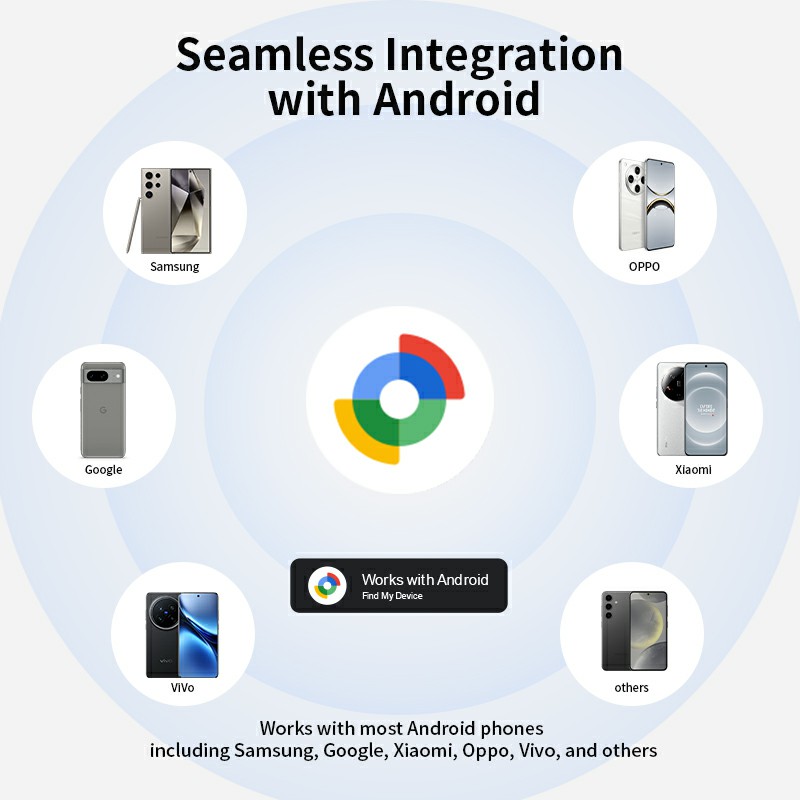 Smart Tag for Google Find My Device (RSH-iTag13-Google)