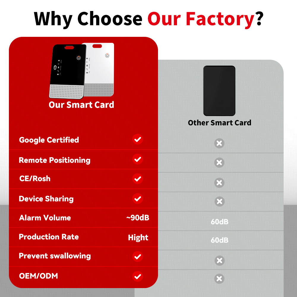 Ultra-thin Rechargeable Smart Card for Google Find Hub(RSH-Gcard08)