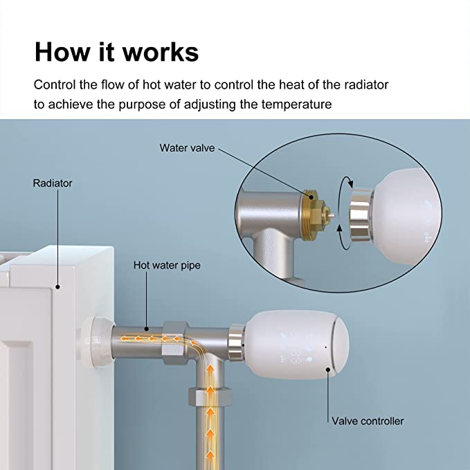 WiFi/ZigBee/Bluetooth Smart Radiator Valve RSH-RV07-Shenzhen RiShengHua ...